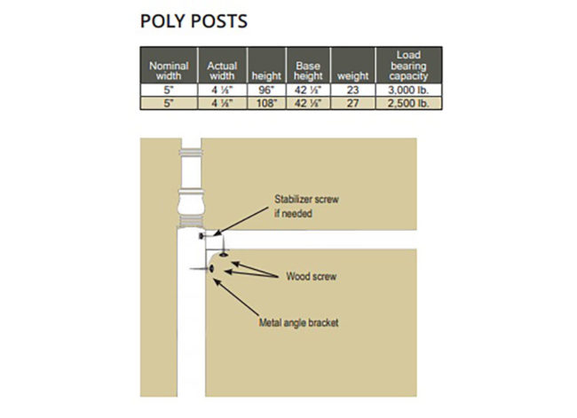 Poly-Classic Porch Posts